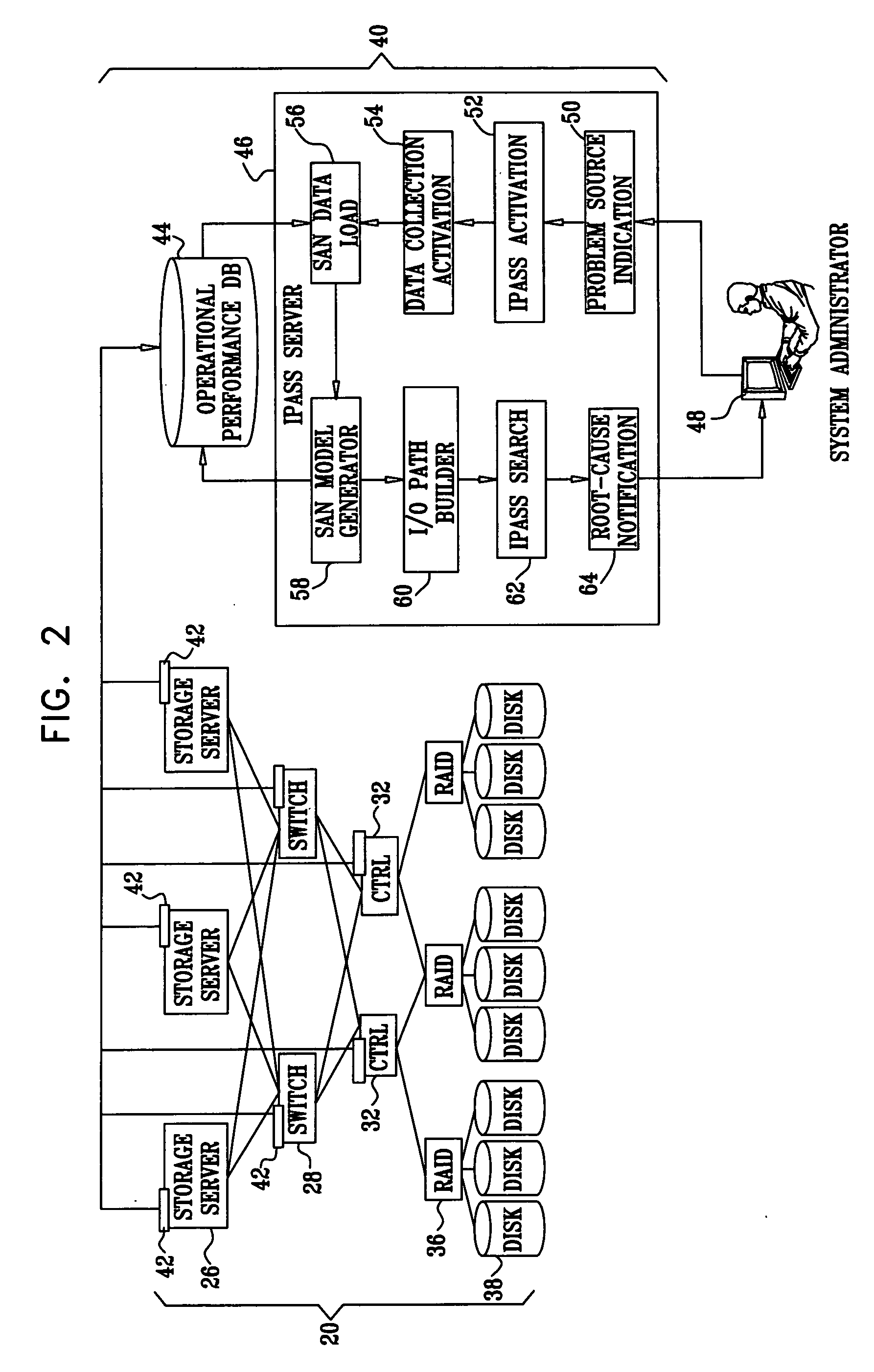 Root-cause analysis of network performance problems