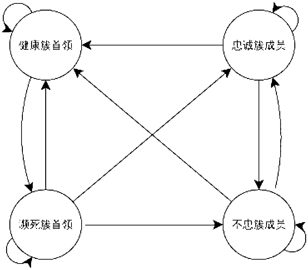 Method for mapping mobile virtual network based on clustering