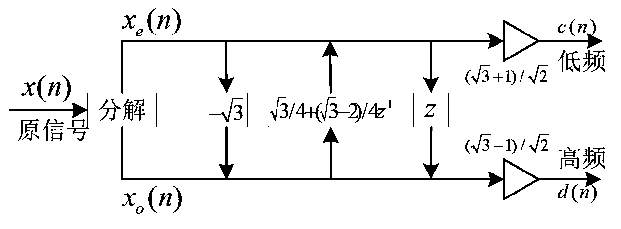 Feature extracting method for power load dynamic features