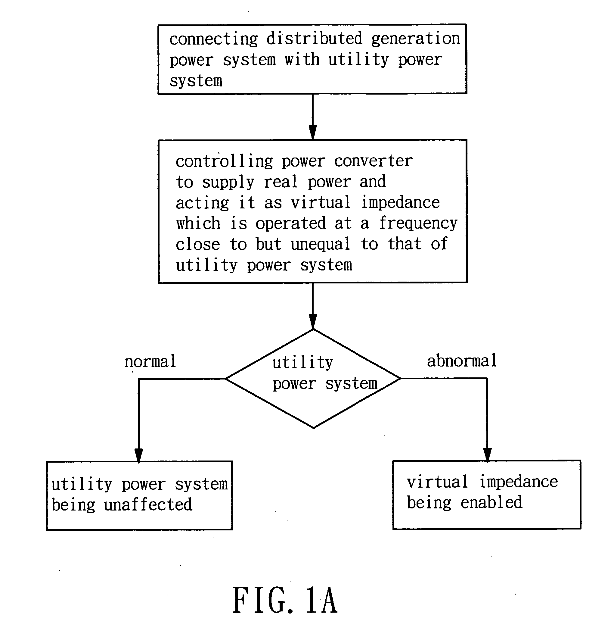 Islanding detection apparatus for a distributed generation power system and detection method therefor