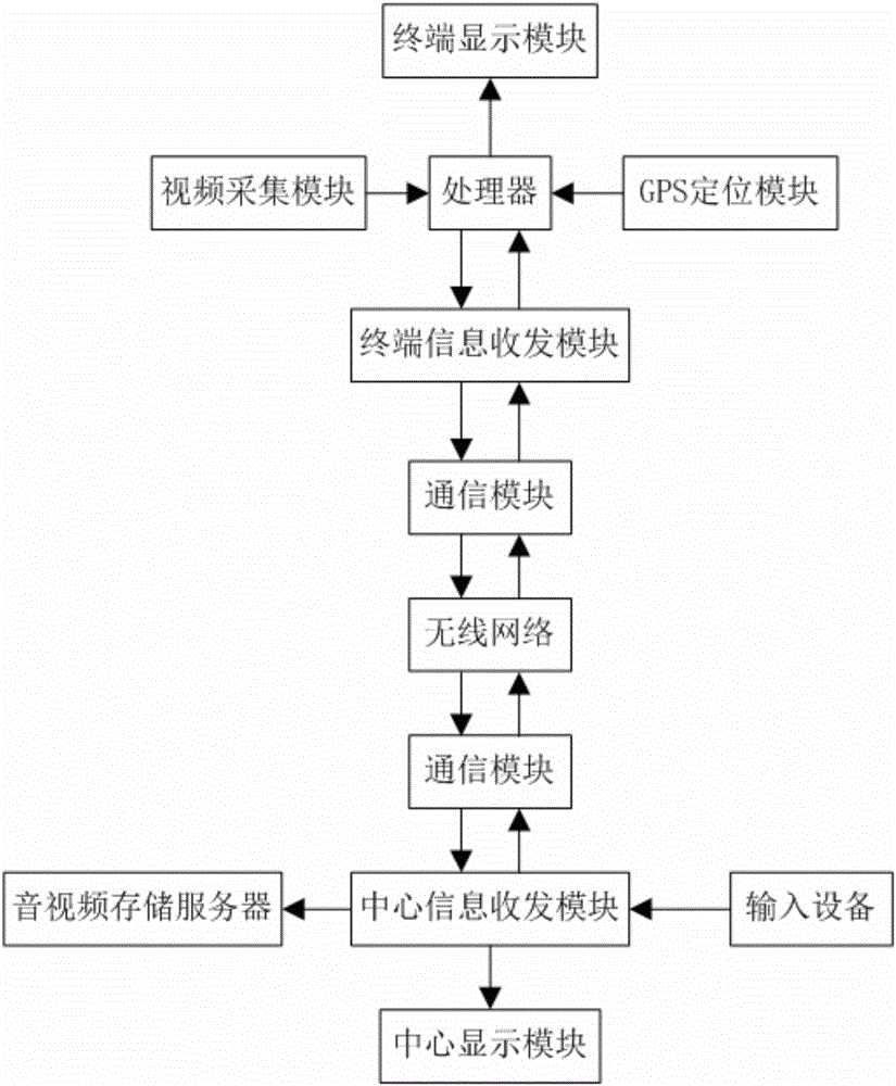 Novel vehicle insurance loss assessment system in traffic accident