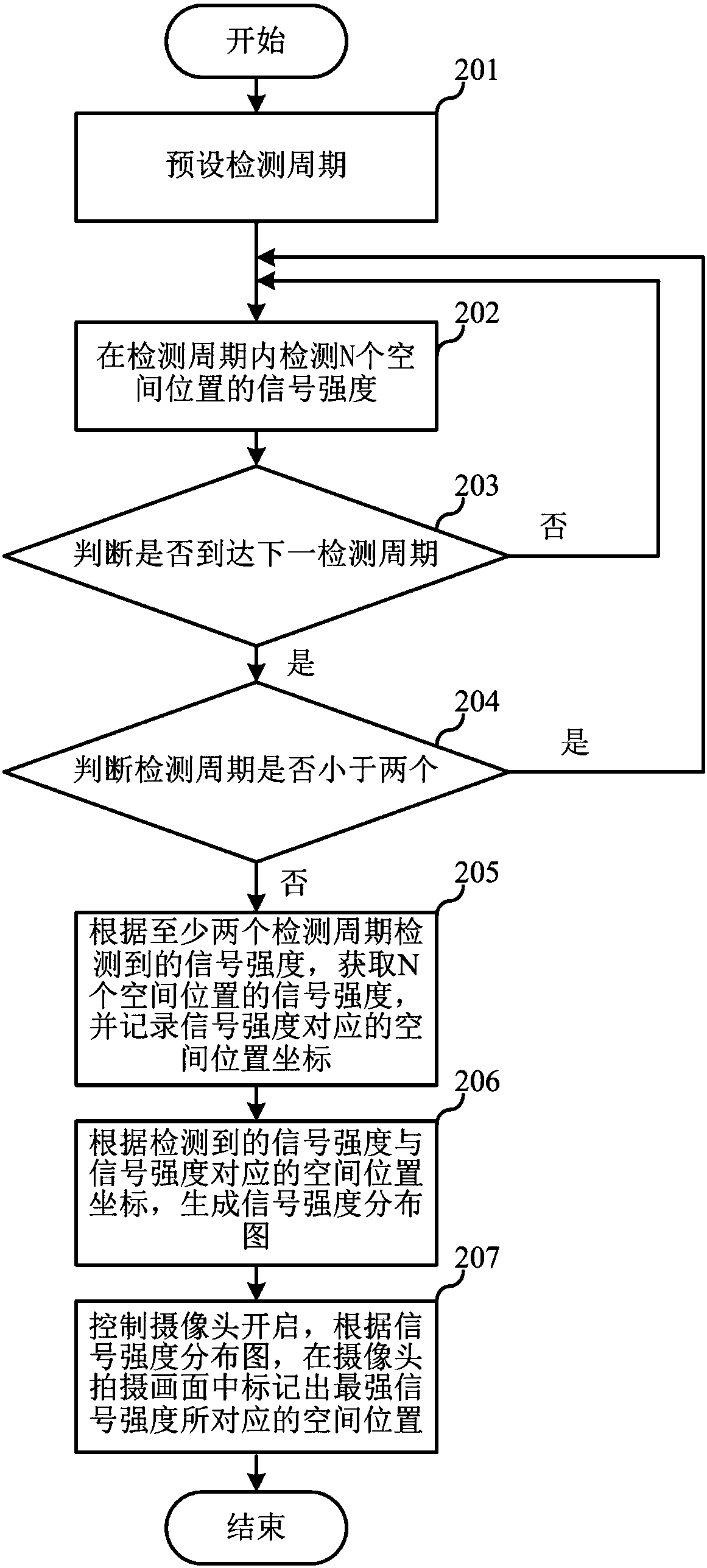 Location marking method, terminal and computer readable storage medium