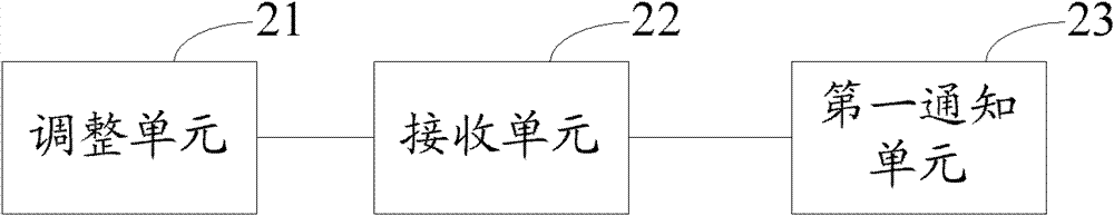 Communication method, network equipment and communication system under multi-standard network