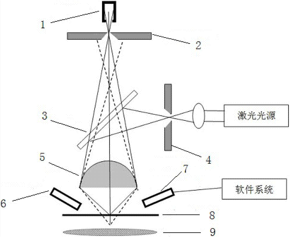 Confocal laser scanning microscope