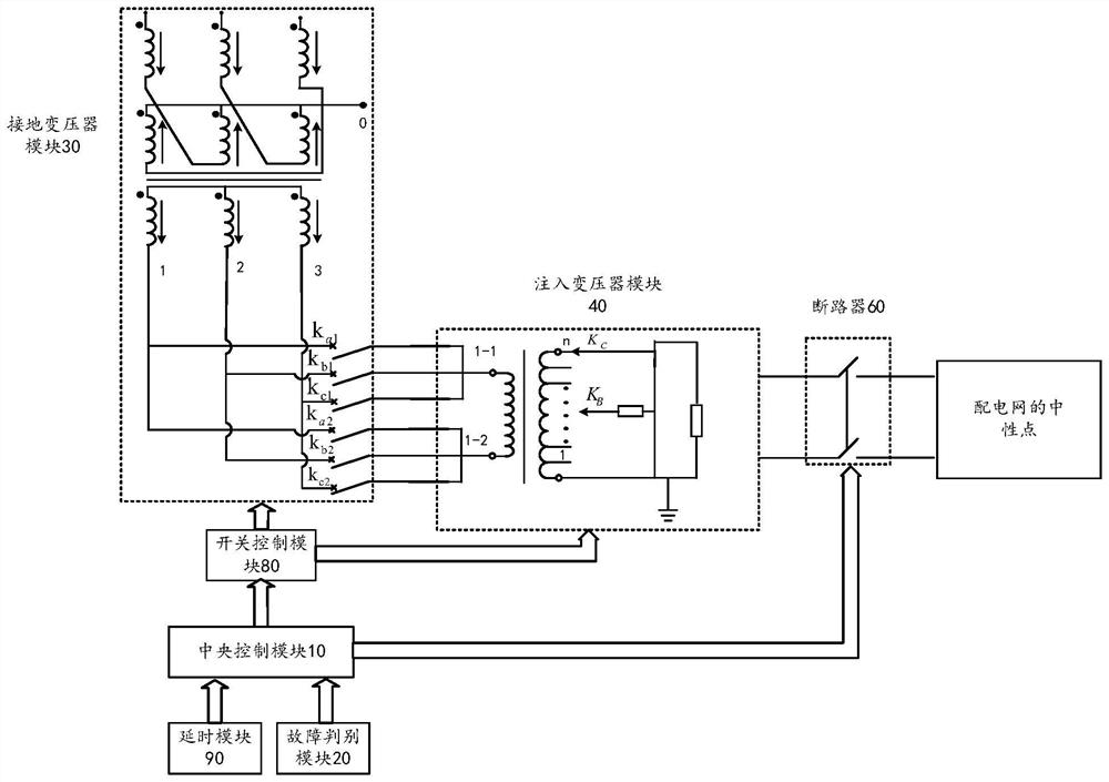 A single-phase ground fault arc suppression device for distribution network