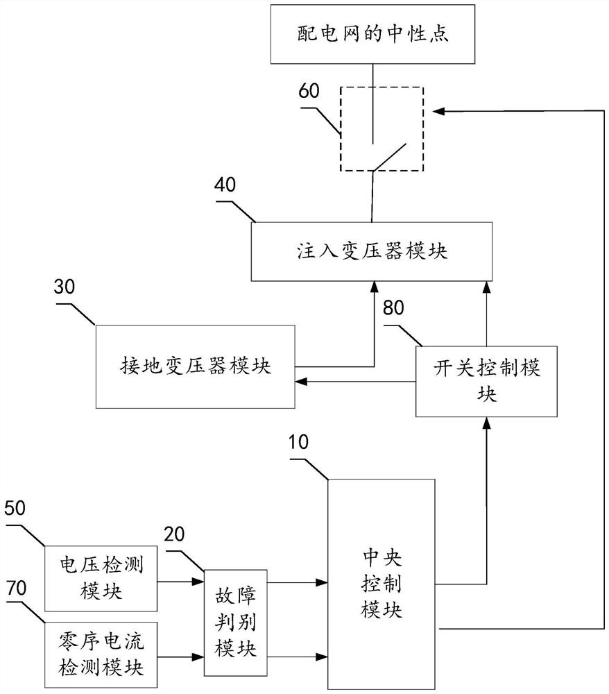 A single-phase ground fault arc suppression device for distribution network