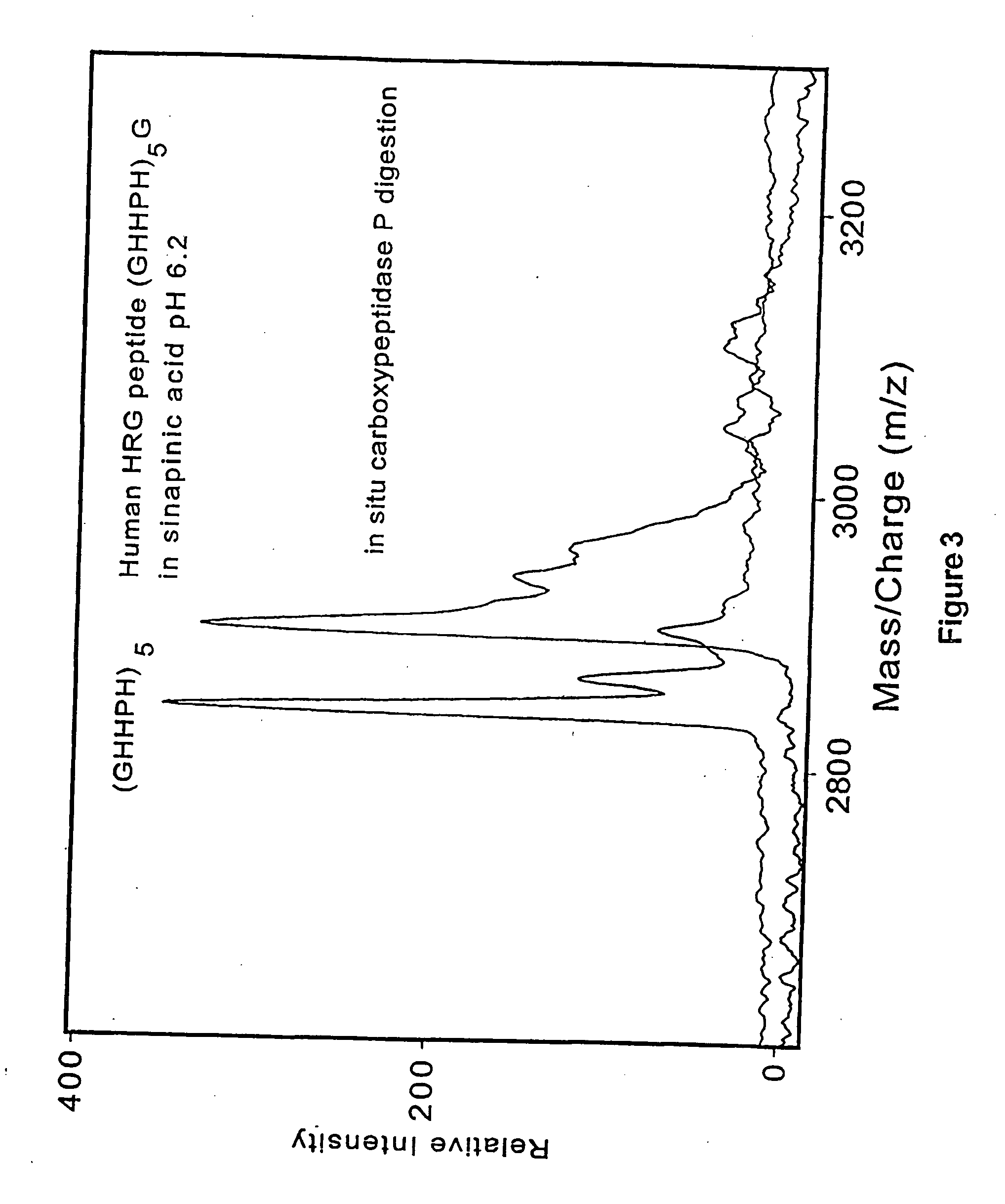 Method and apparatus for desorption and ionization of analytes