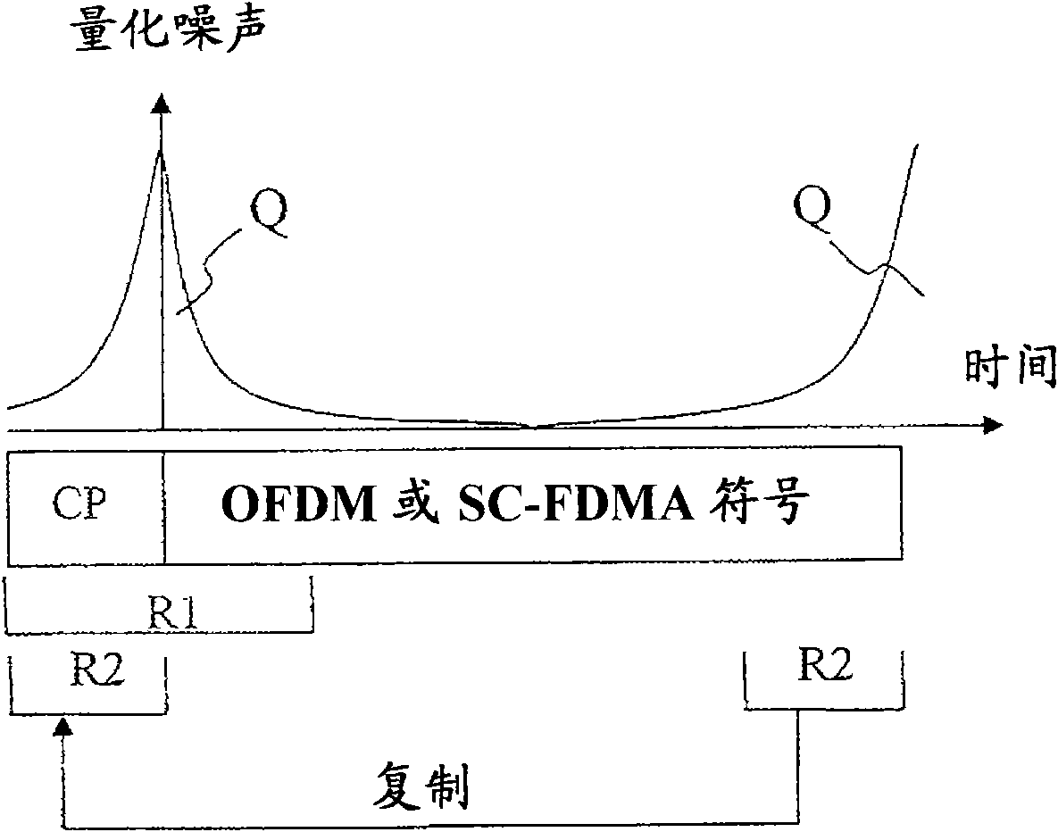 Method for moving quantization noise introduced in fixed-point calculation of fast fourier transforms