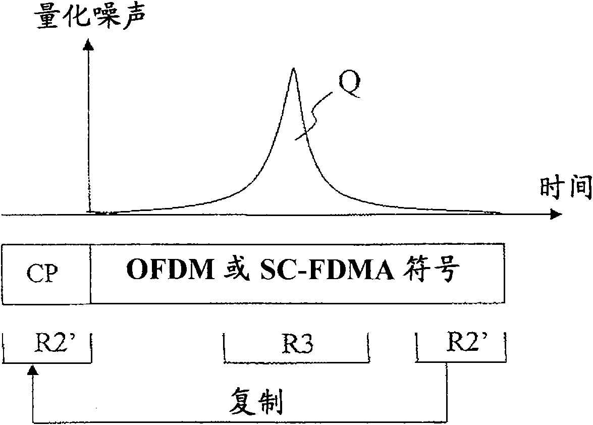 Method for moving quantization noise introduced in fixed-point calculation of fast fourier transforms