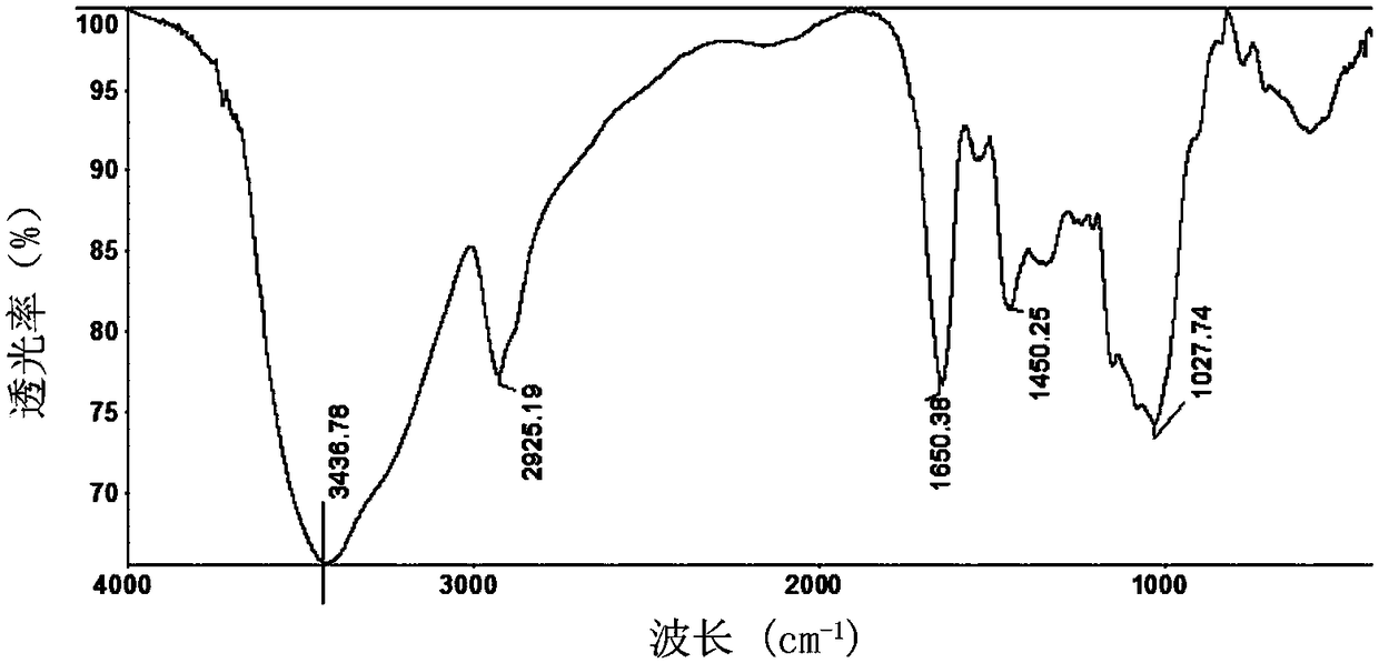 Fructus lycii arabinogalactan as well as preparation method and application thereof