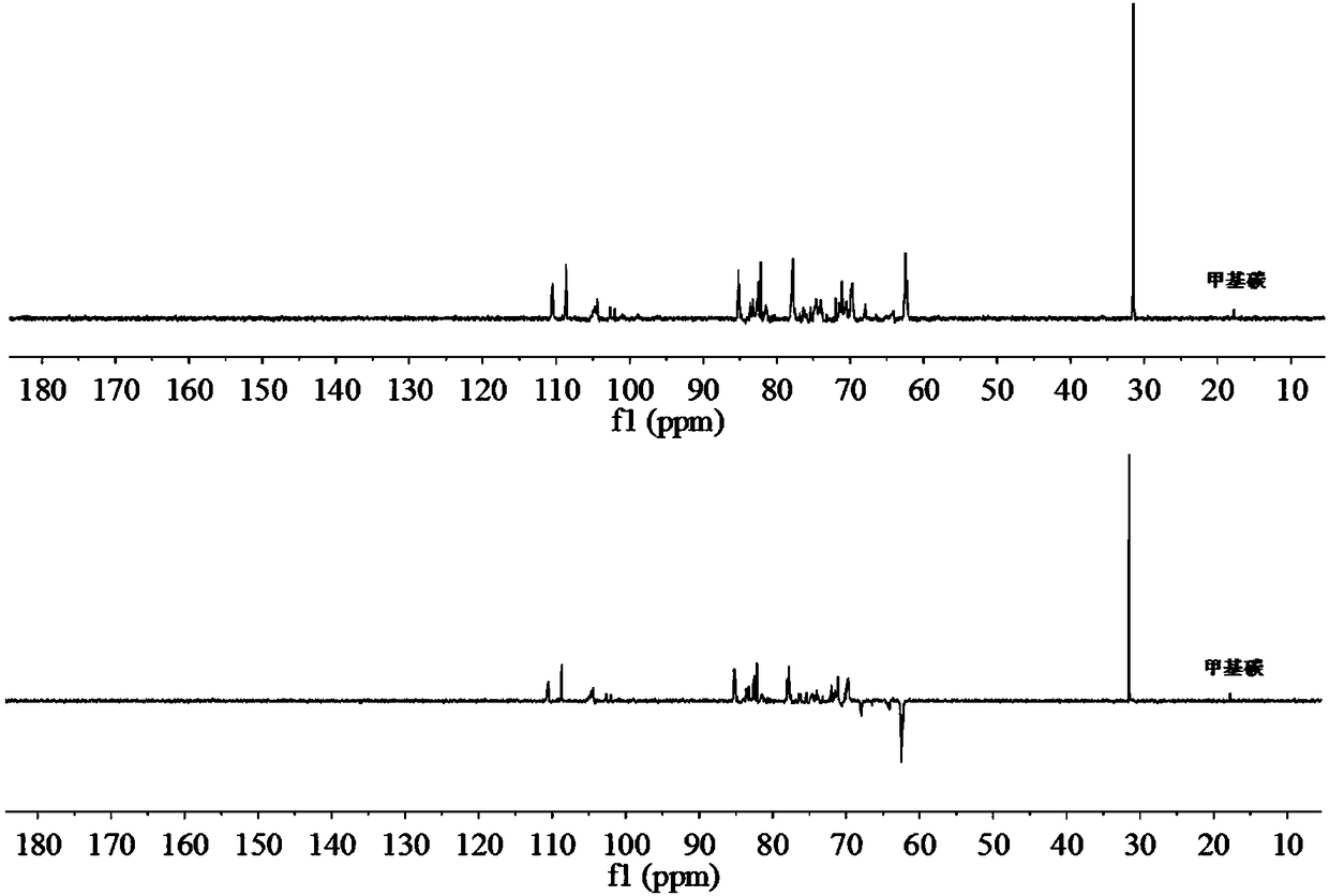 Fructus lycii arabinogalactan as well as preparation method and application thereof