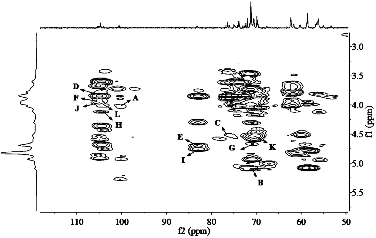 Fructus lycii arabinogalactan as well as preparation method and application thereof