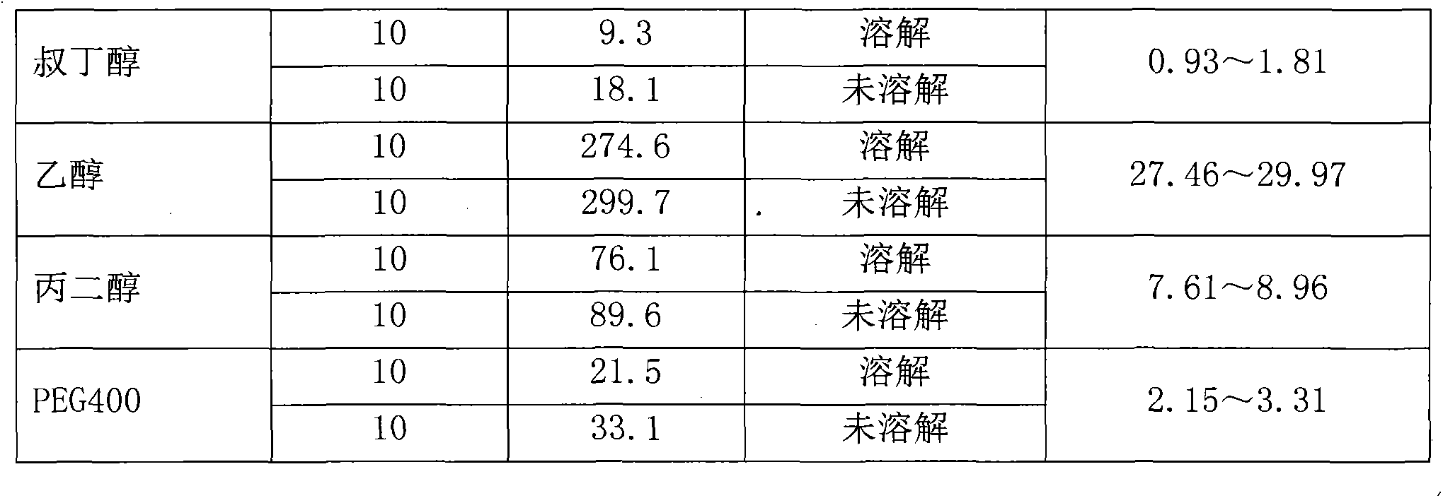 Preparation method of Romidepsin solution