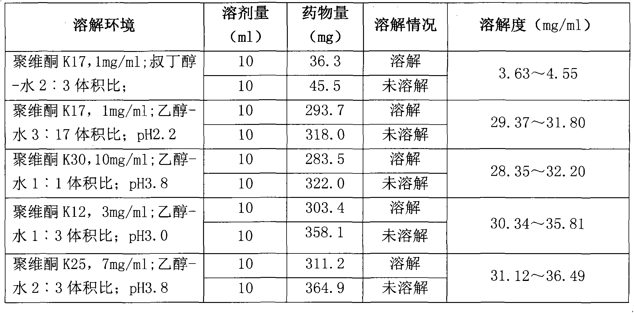 Preparation method of Romidepsin solution