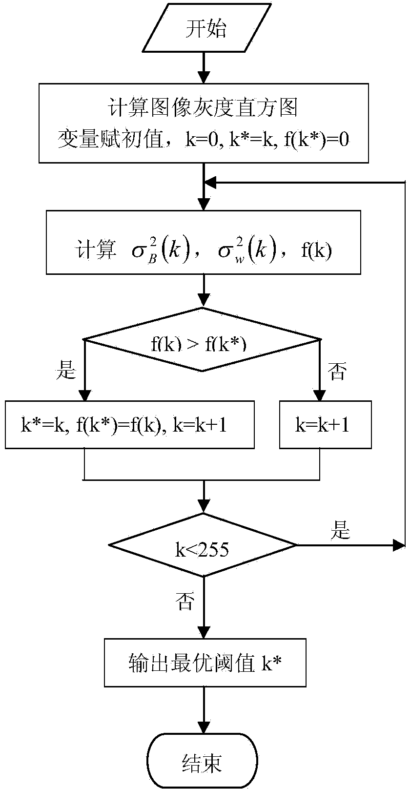 Simulation method of low-permeability reservoir crude oil boundary layer