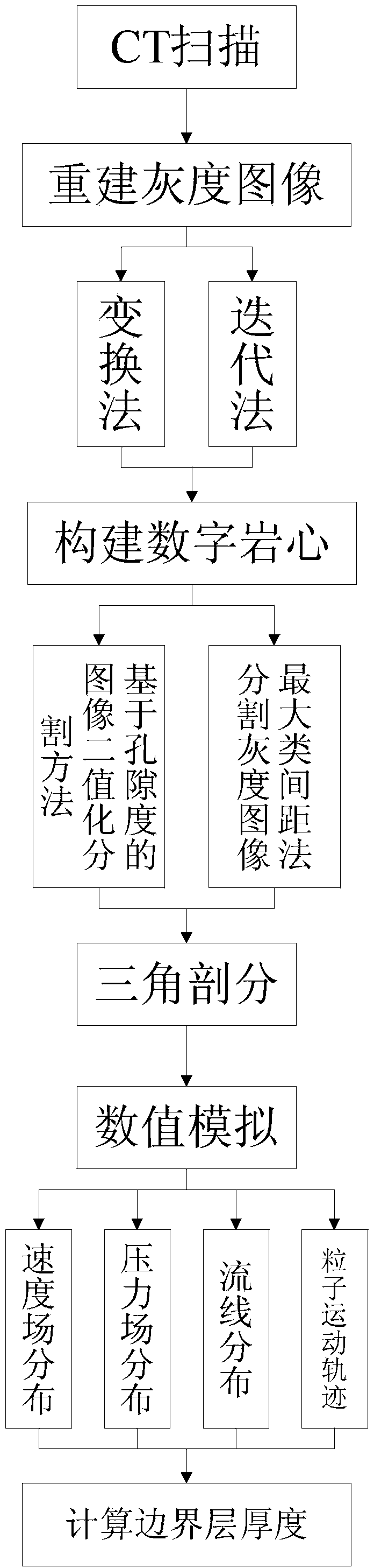 Simulation method of low-permeability reservoir crude oil boundary layer