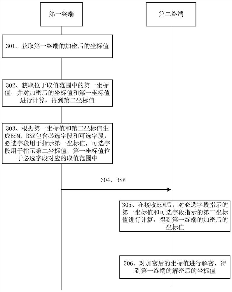 An information transmission method, system, terminal, communication device, and computer storage medium based on Internet of Vehicles