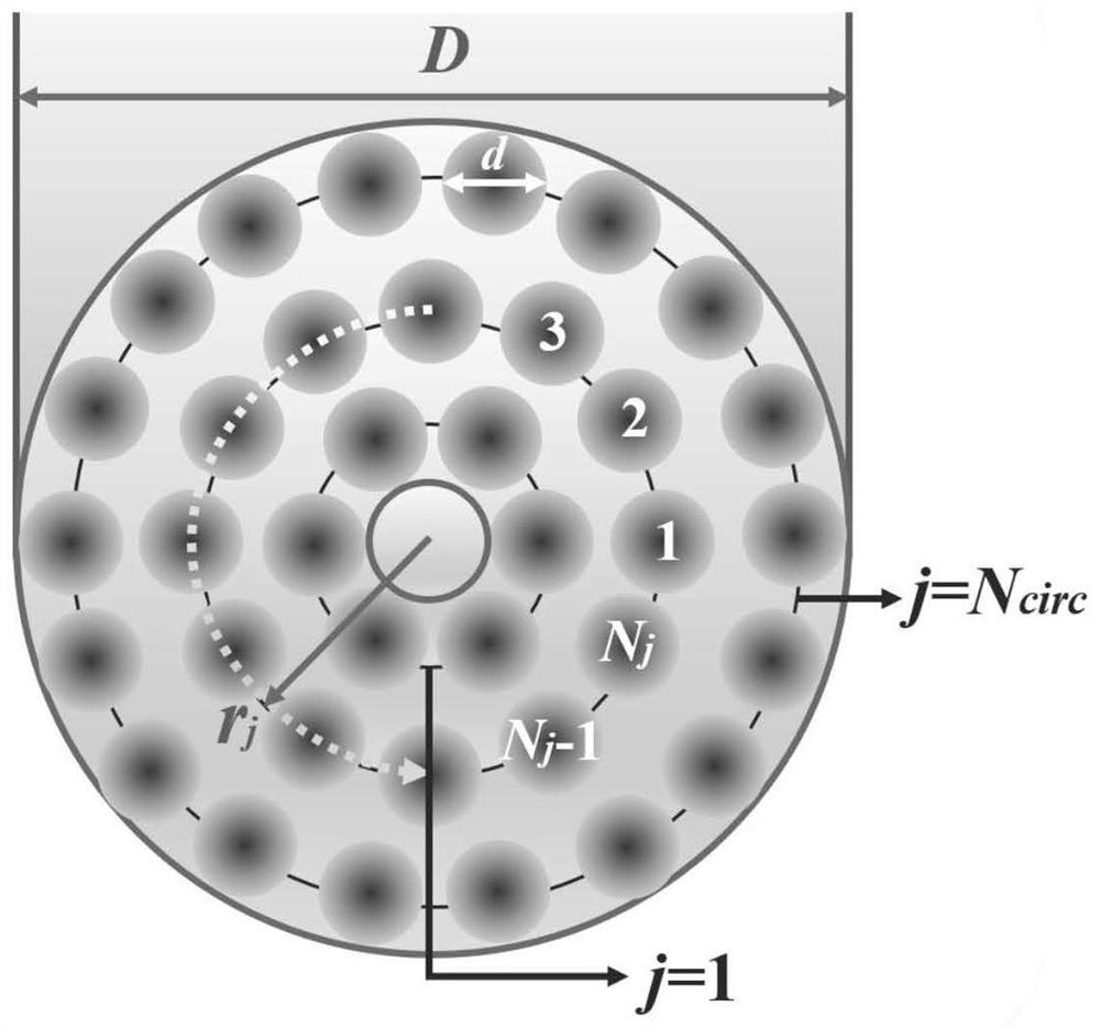 Light beam quality evaluation method based on vortex light beams generated by fiber laser array