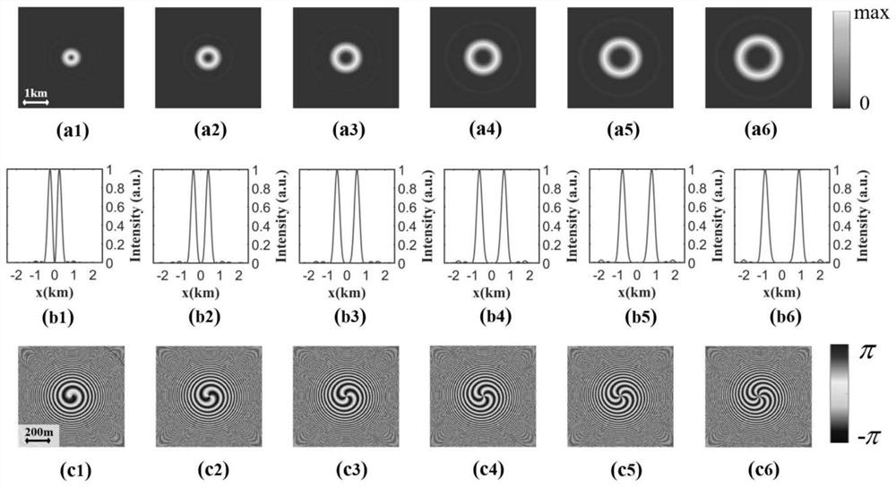 Light beam quality evaluation method based on vortex light beams generated by fiber laser array