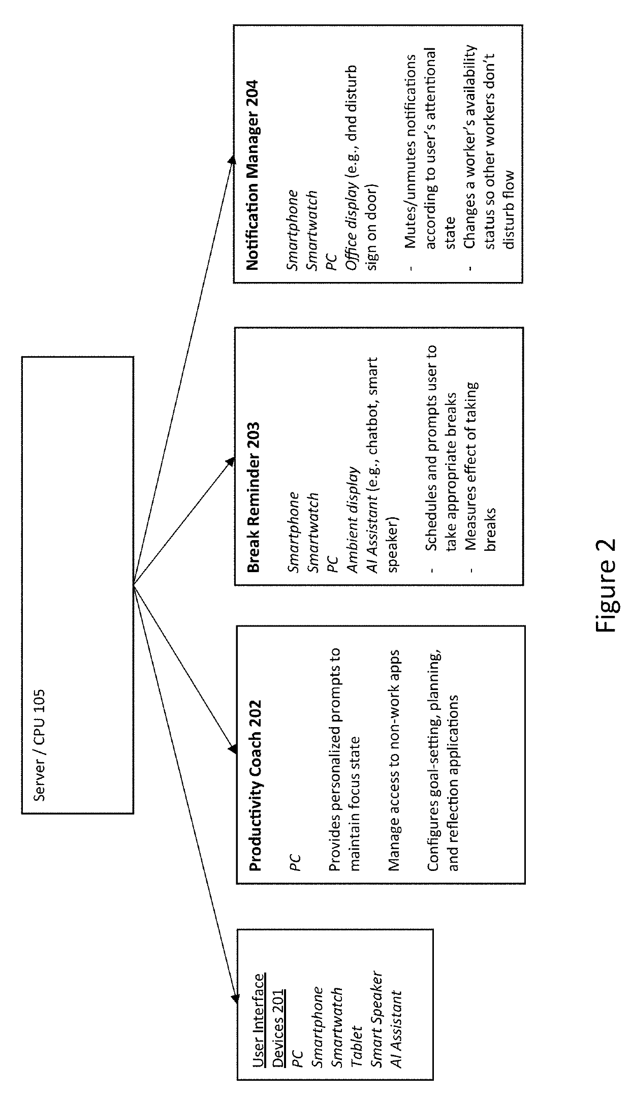 Systems and methods for physiological sensing for purposes of detecting persons affective focus state for optimizing productivity and work quality