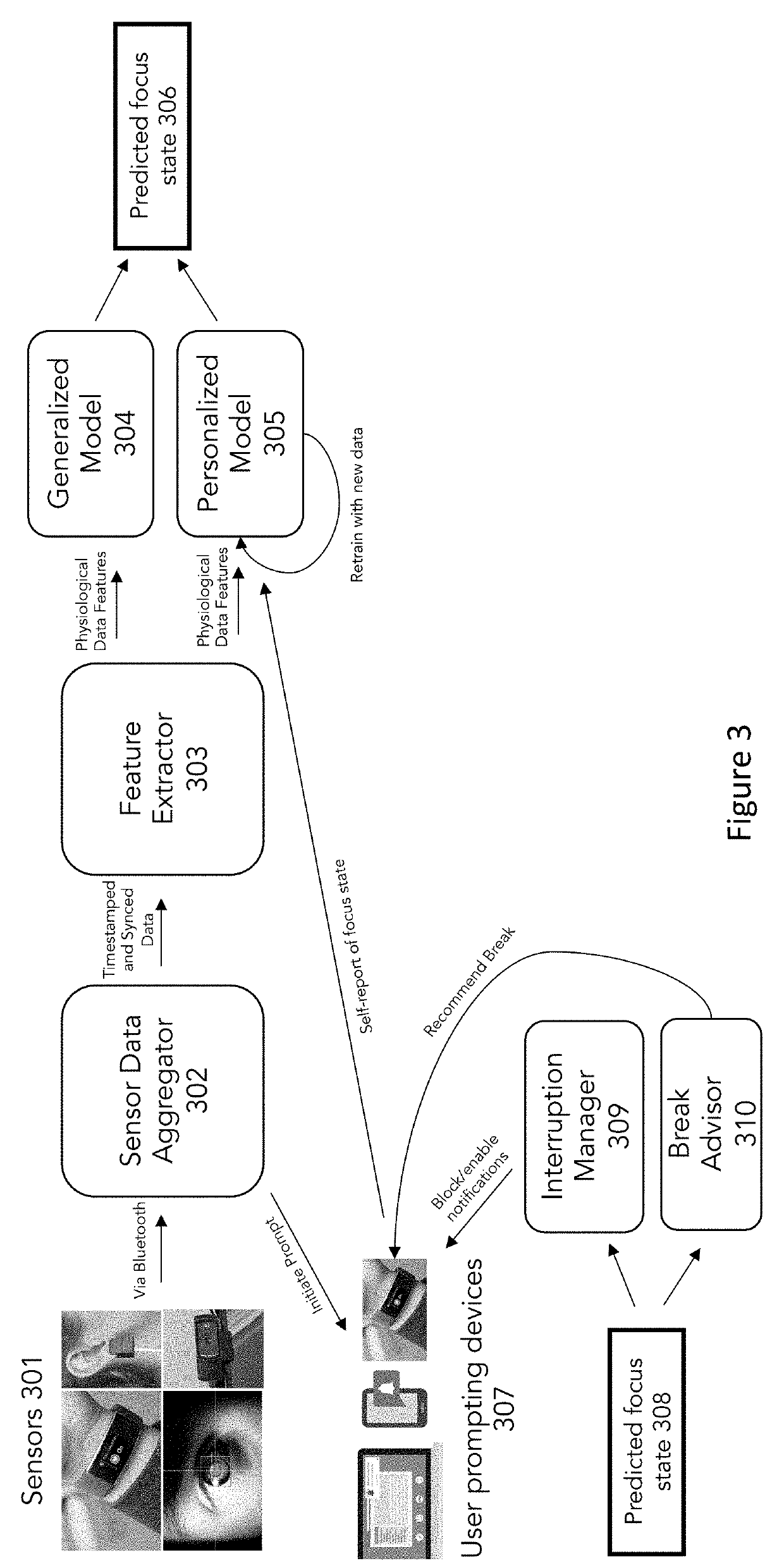 Systems and methods for physiological sensing for purposes of detecting persons affective focus state for optimizing productivity and work quality