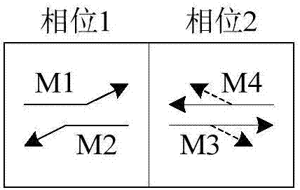 A spatiotemporal resource allocation method for paired intersections influenced by short left-turn lanes