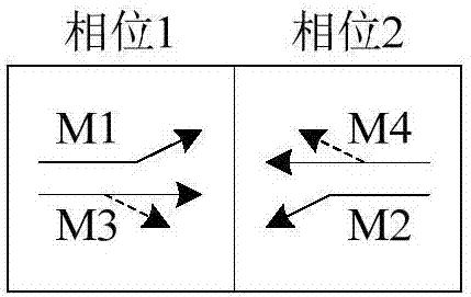 A spatiotemporal resource allocation method for paired intersections influenced by short left-turn lanes