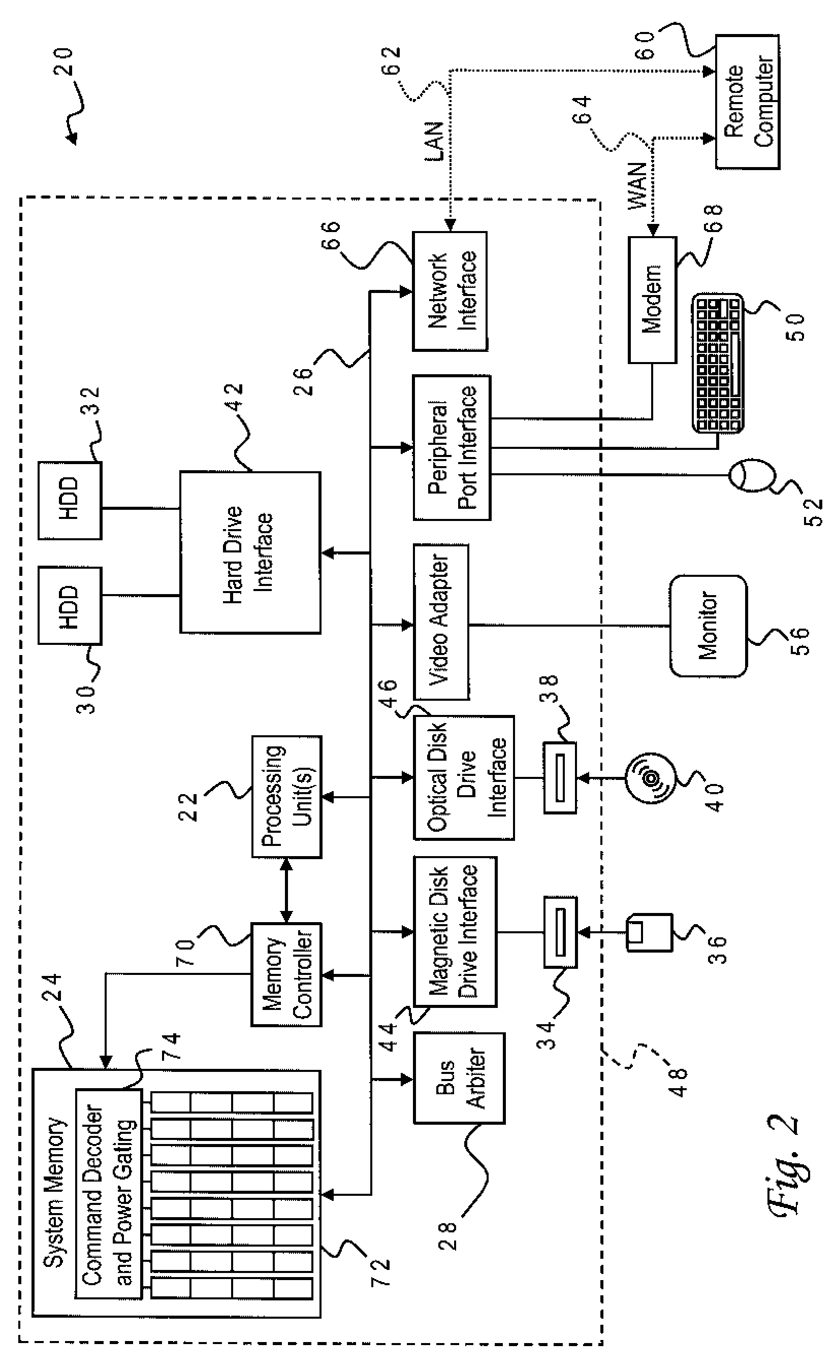 Memory controller with programmable regression model for power control