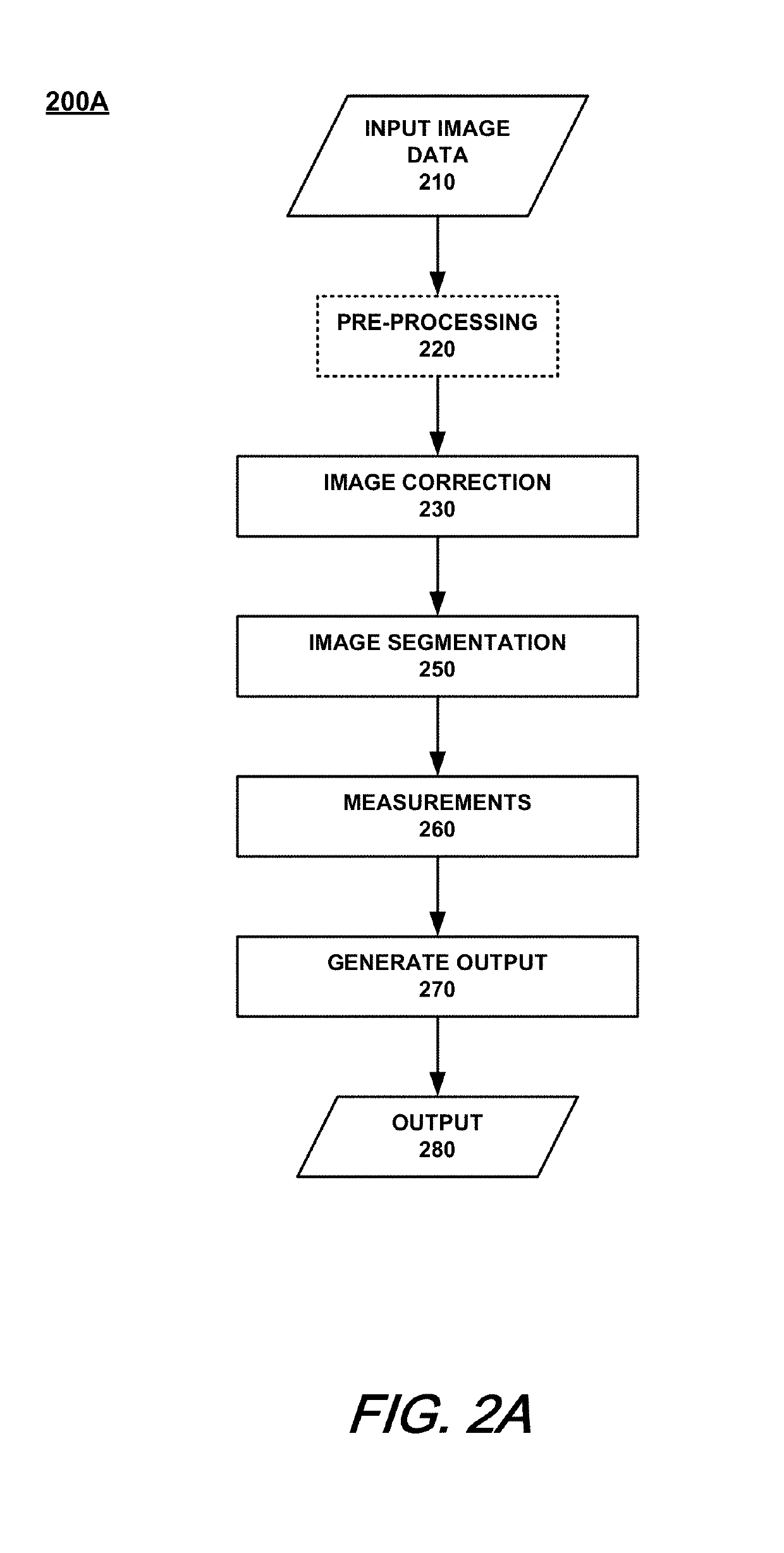 Imaging-based methods and apparatuses for assessing skin pigmentation