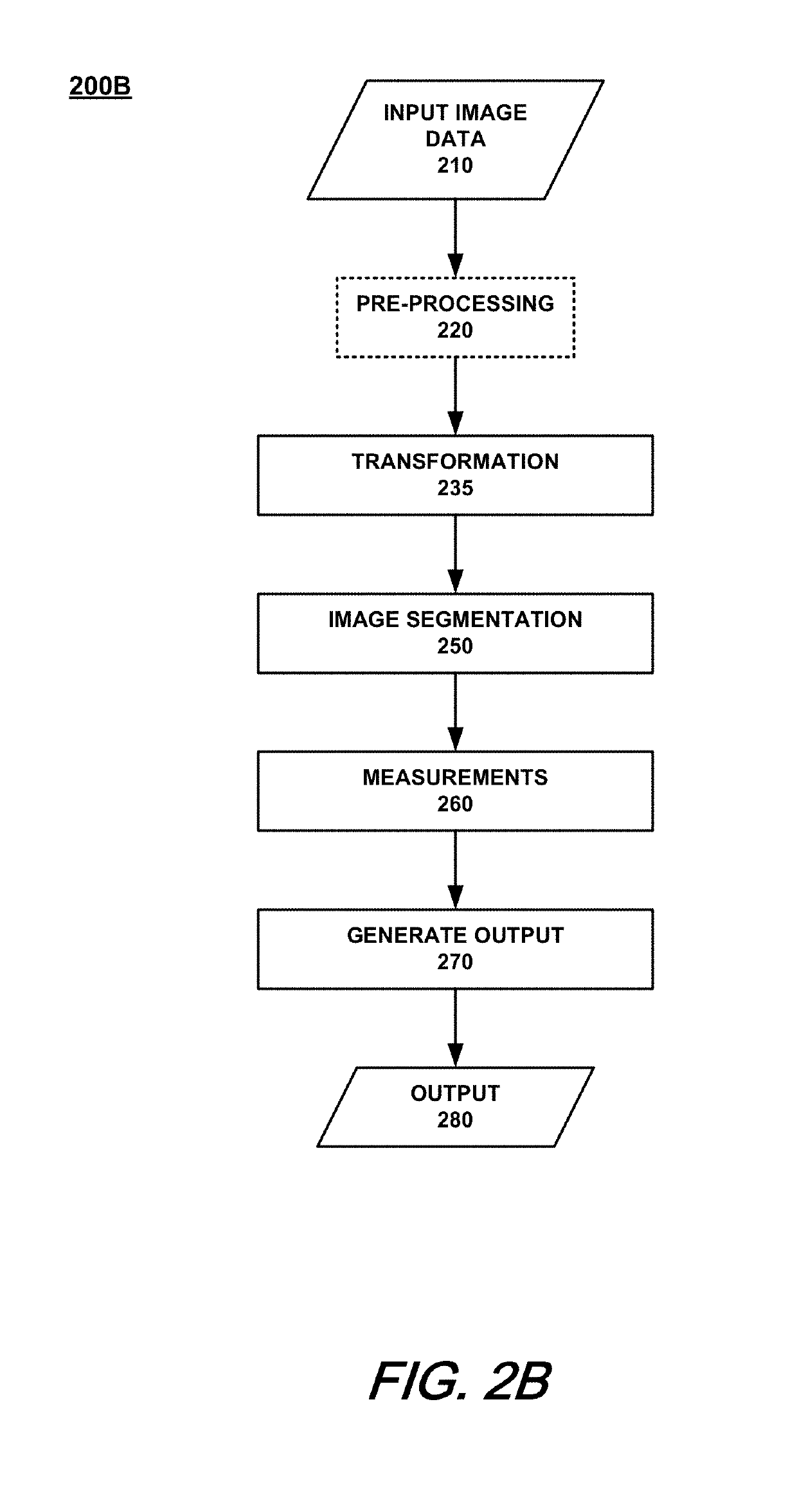 Imaging-based methods and apparatuses for assessing skin pigmentation