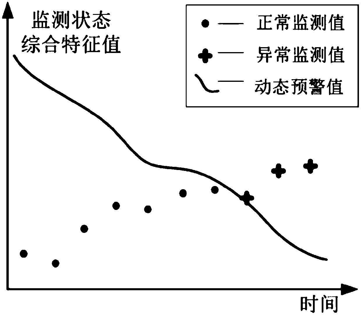 An early fault prediction method for hydraulic equipment based on the fusion of multi-source condition monitoring information and reliability features