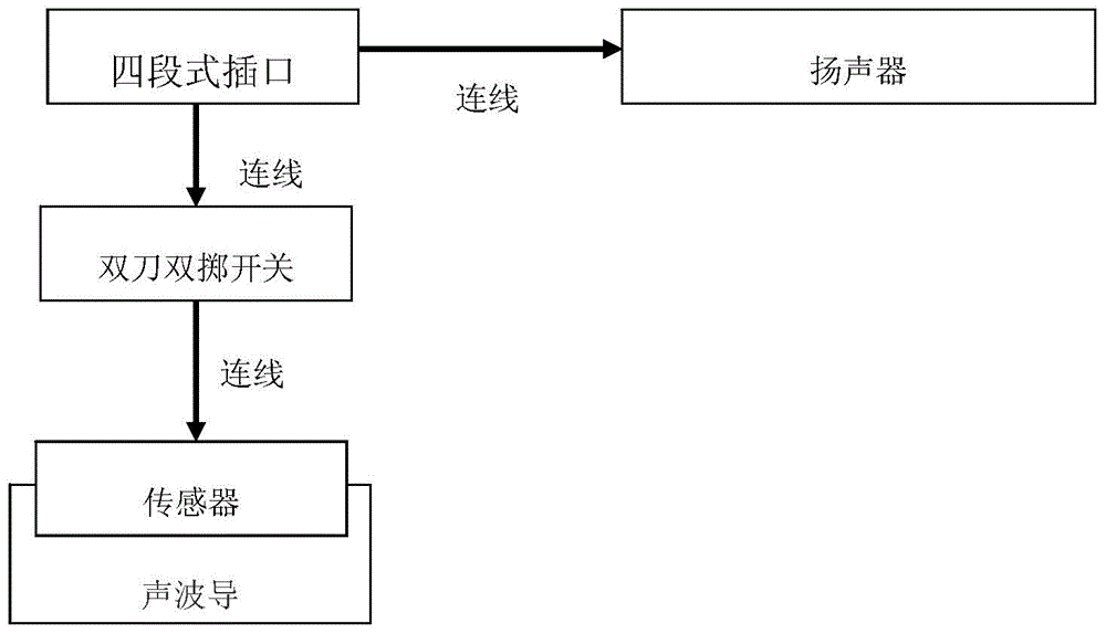 Pick device for fetal heartbeat sound