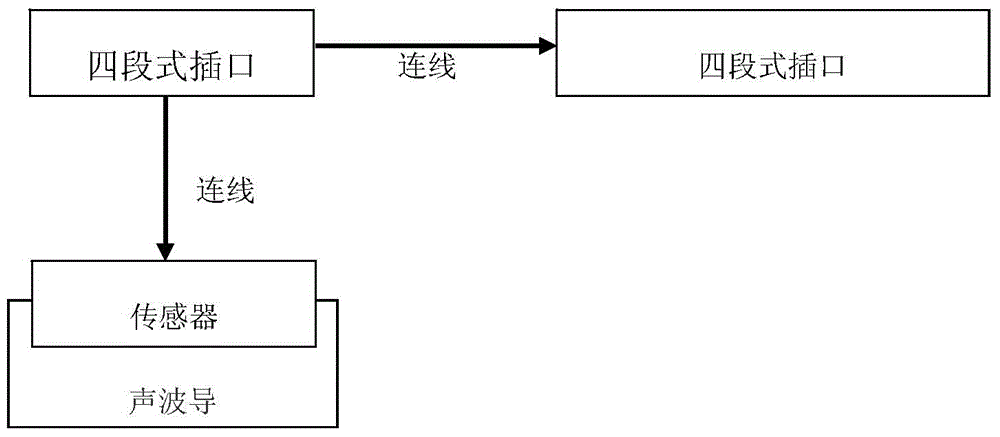 Pick device for fetal heartbeat sound