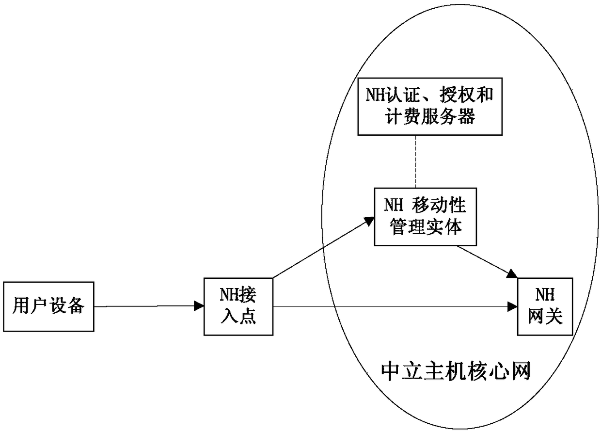 Data transmission method and network devices