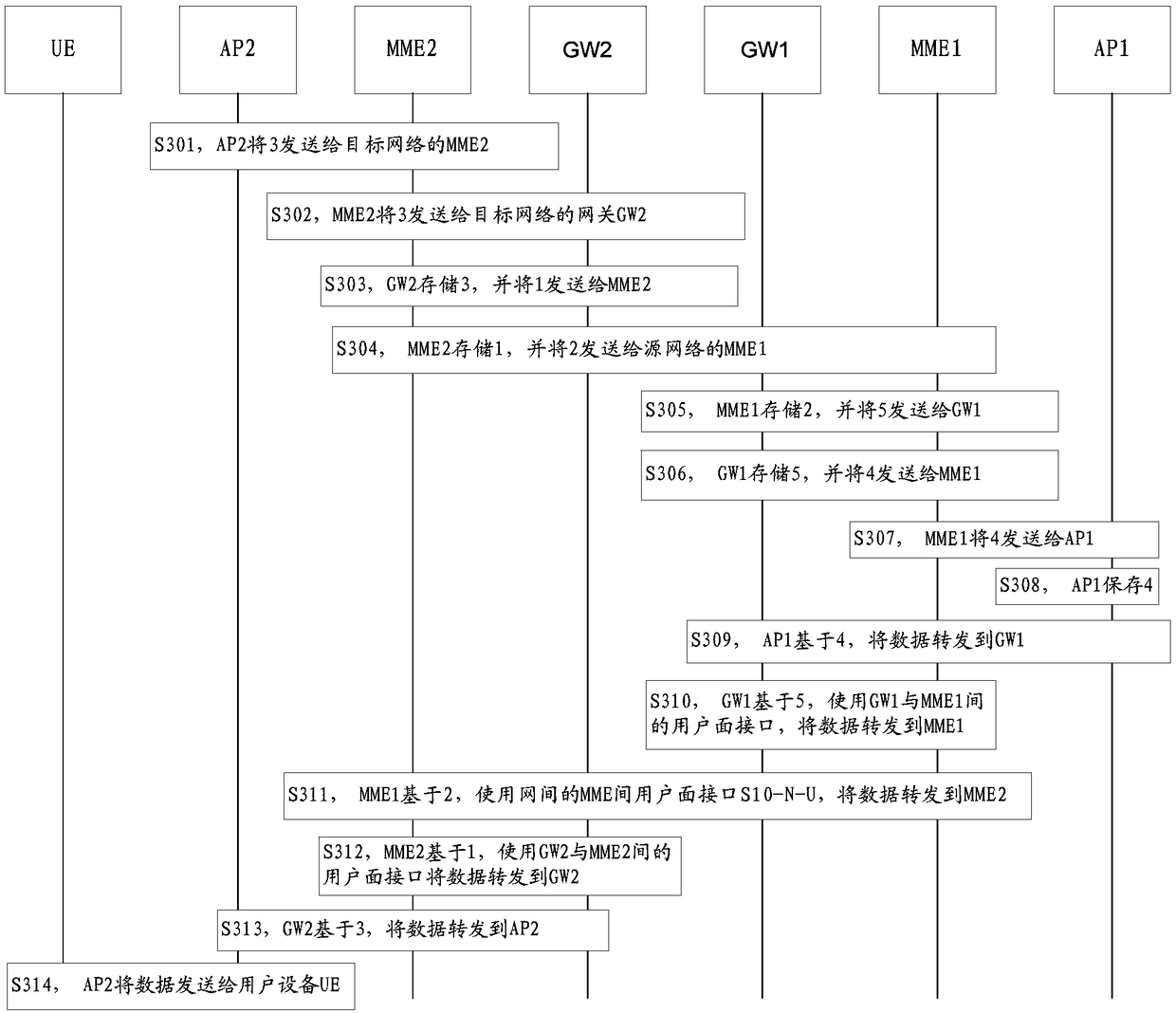 Data transmission method and network devices