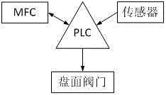 A high-precision supply method and equipment for germanium tetrachloride