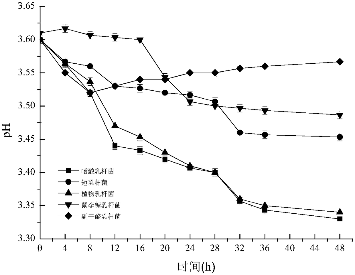 Wintercherry fermentation fruit juice and preparation method thereof