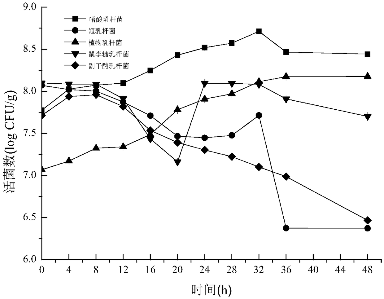 Wintercherry fermentation fruit juice and preparation method thereof