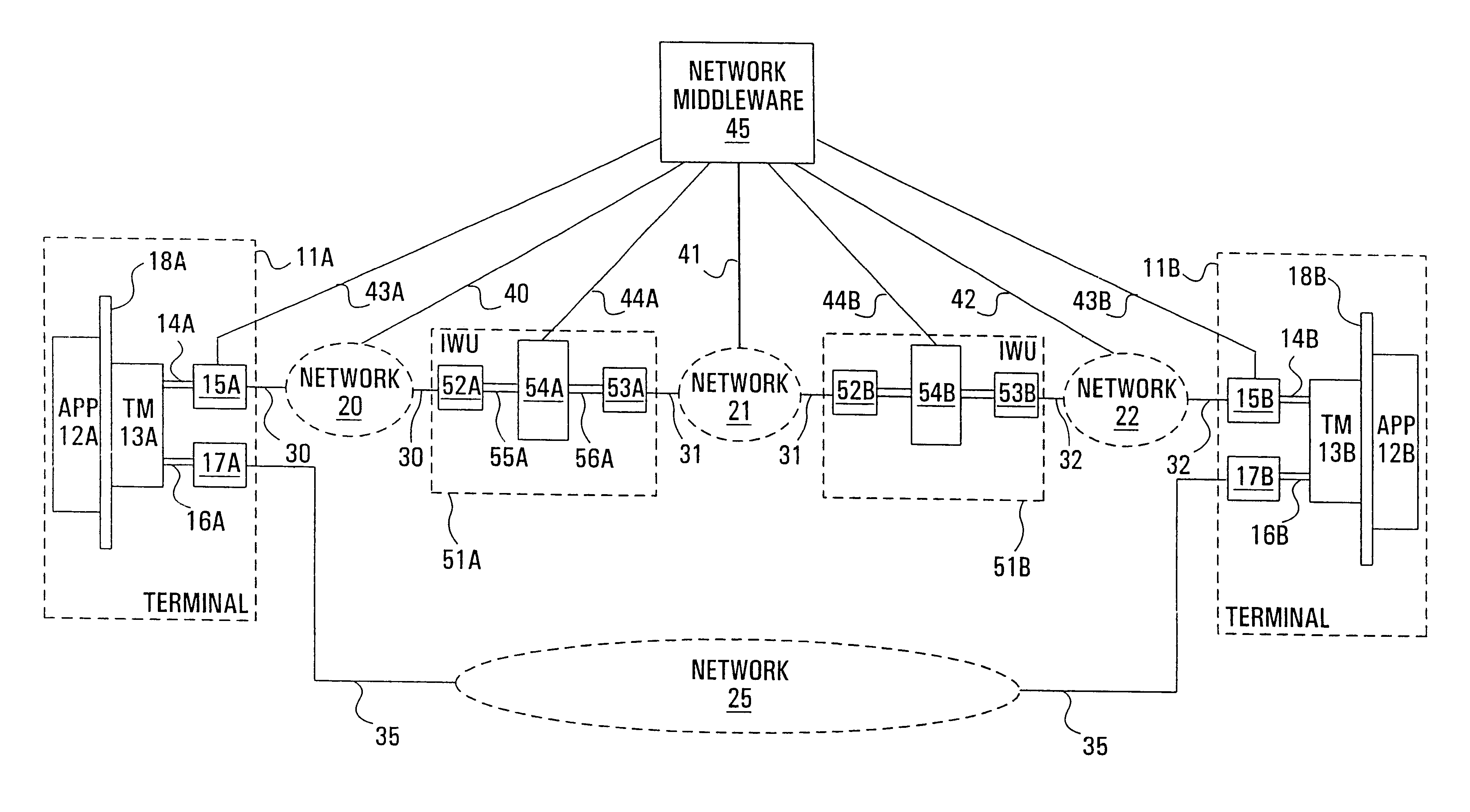 Telecommunications middleware