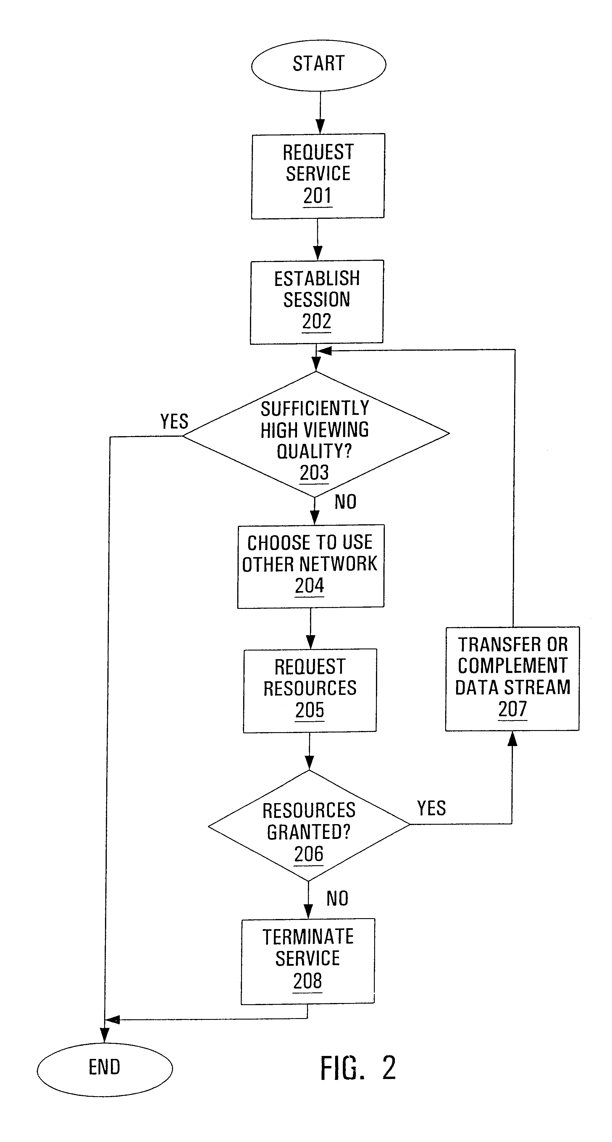 Telecommunications middleware