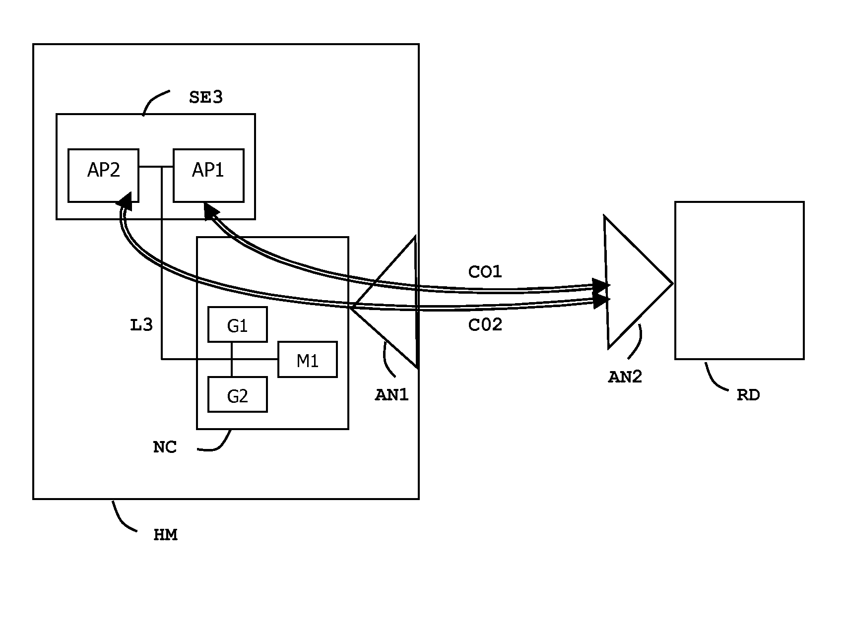 Method of managing communications with a NFC controller