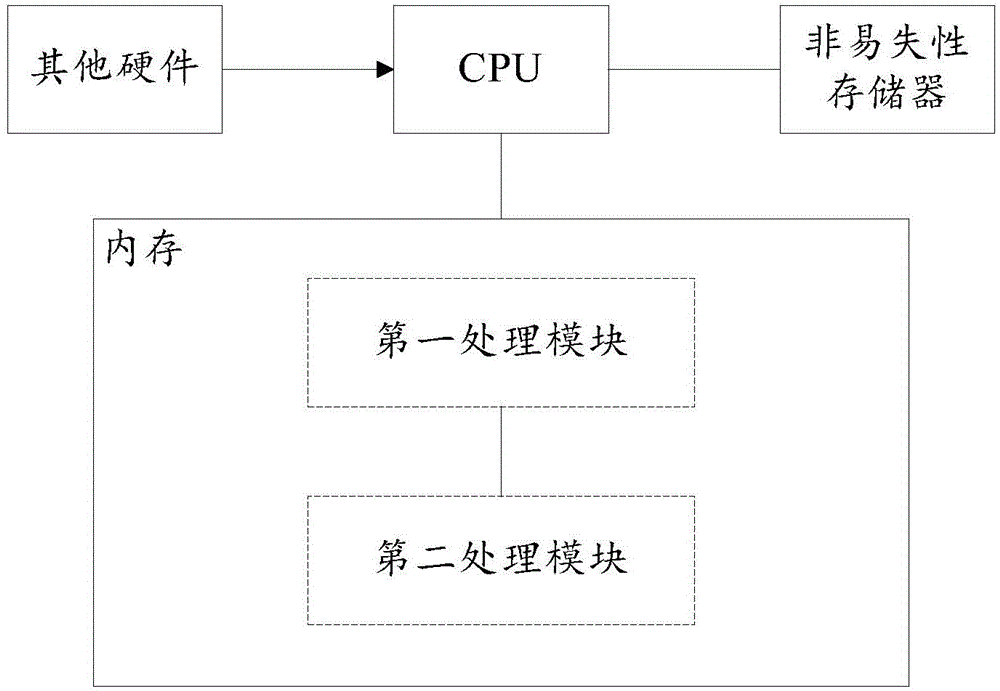 Method and device for realizing RIP rapid rerouting