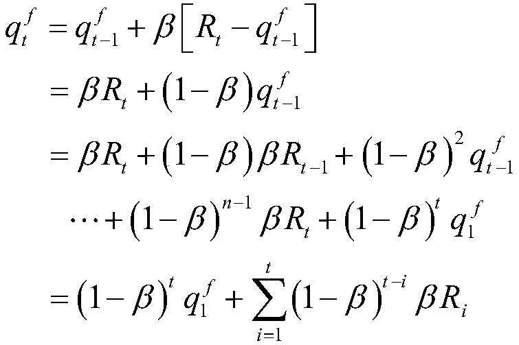 Intelligent spectrum cooperative sensing method based on reinforcement learning