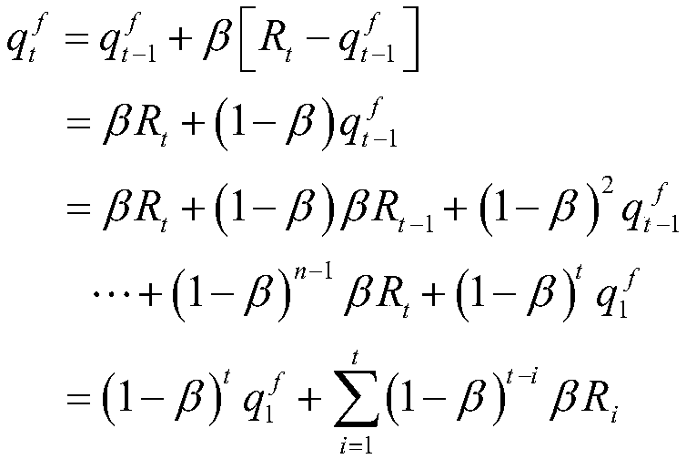 Intelligent spectrum cooperative sensing method based on reinforcement learning