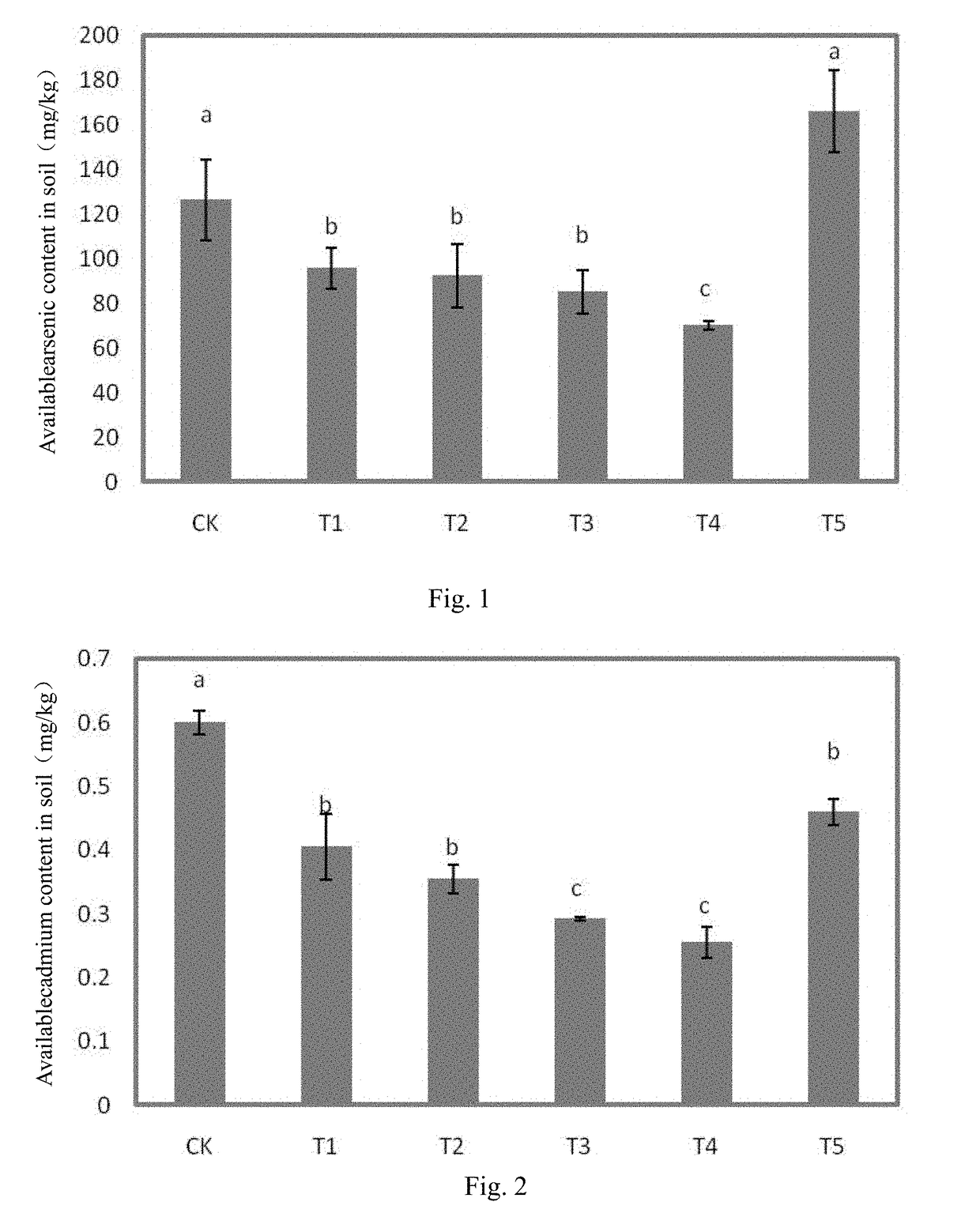 Preparation and use of slow-release iron-based biochar soil heavy metal passivator