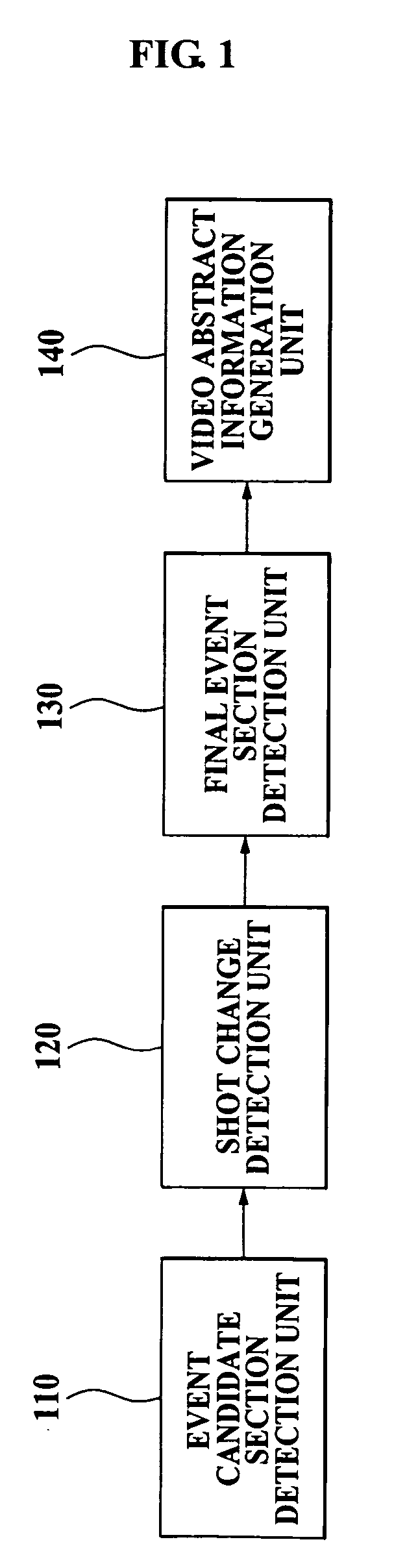 Method, medium, and system generating video abstract information