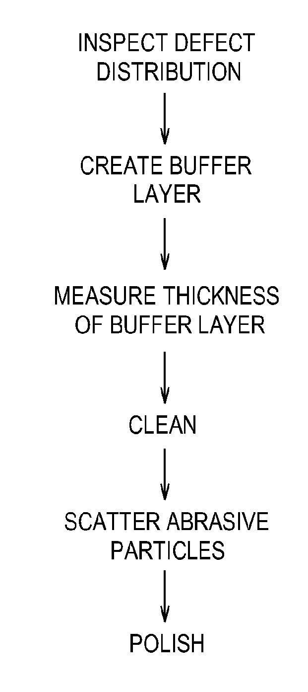 Polishing method