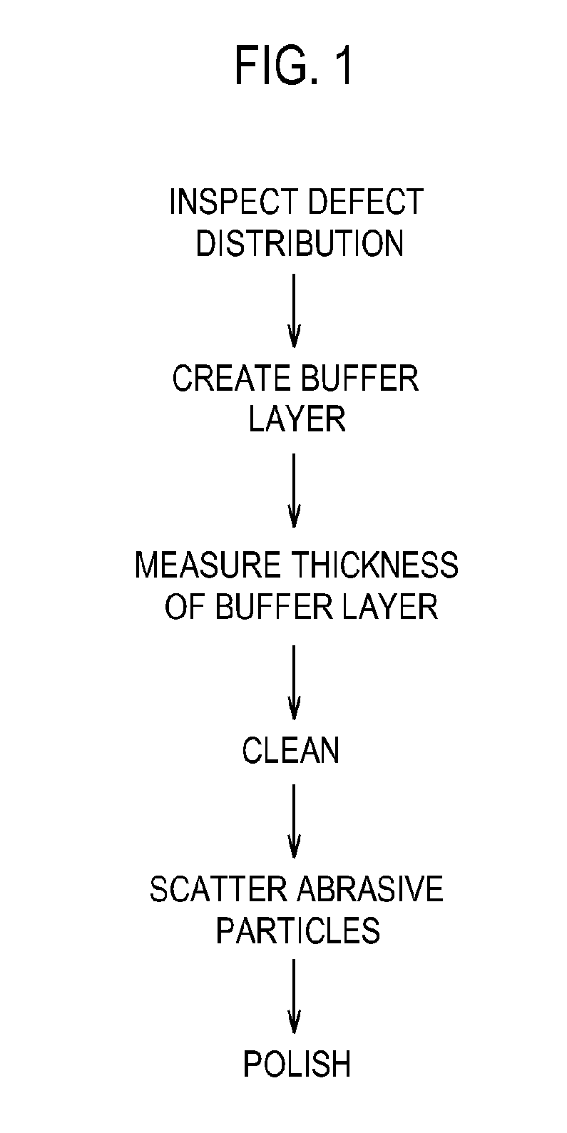 Polishing method