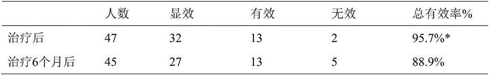 Medicinal composition for treating liver and kidney Yang deficiency type narcolepsy