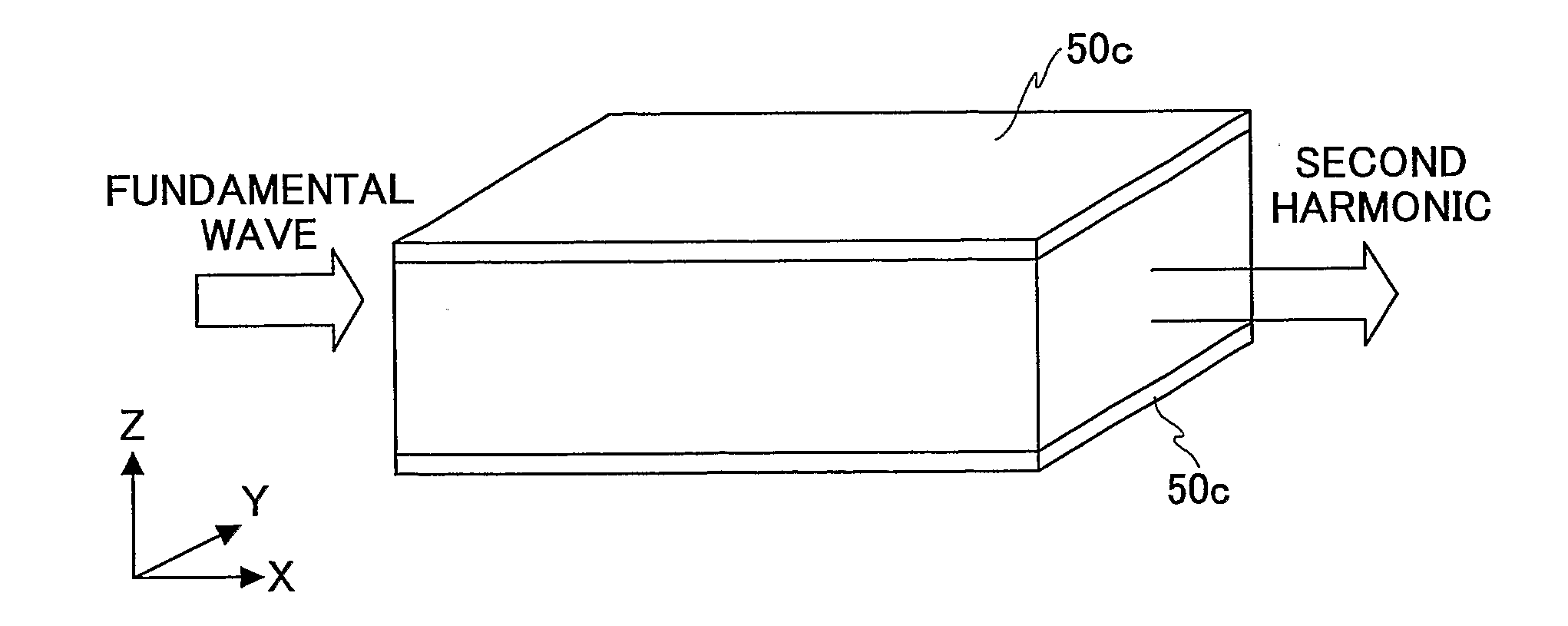 Wavelength conversion device, laser apparatus, image forming apparatus, and display apparatus